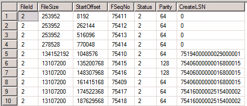 DBCC LogInFo Results